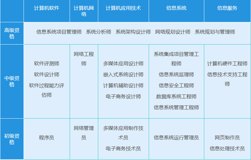 软考课程.jpg