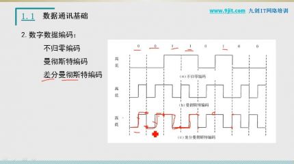 数据通讯基础1-1-4
